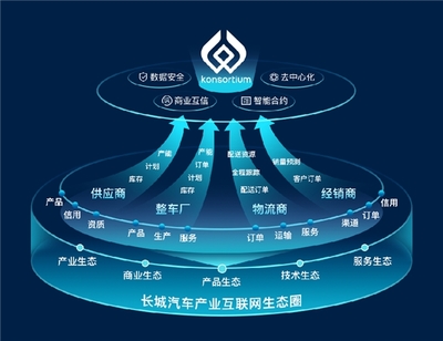 數(shù)智驅(qū)動(dòng)，勇立潮頭 長(zhǎng)城汽車榮膺IDC 2023年度雙料最佳獎(jiǎng)項(xiàng)，領(lǐng)跑汽車產(chǎn)業(yè)互聯(lián)網(wǎng)數(shù)據(jù)服務(wù)新賽道